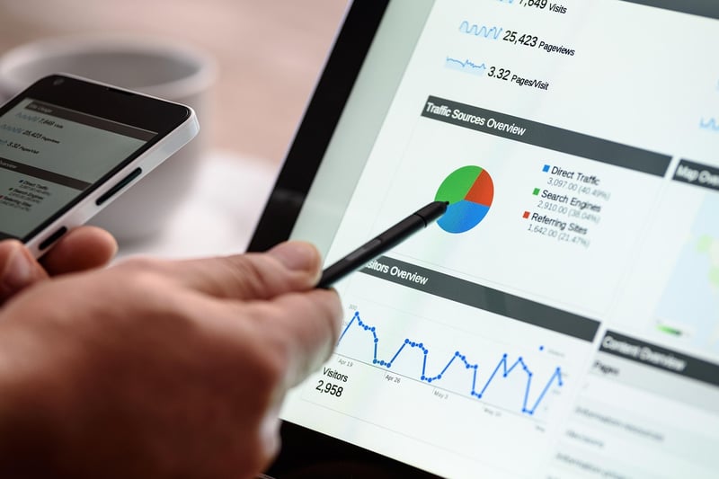 Financial Analyst